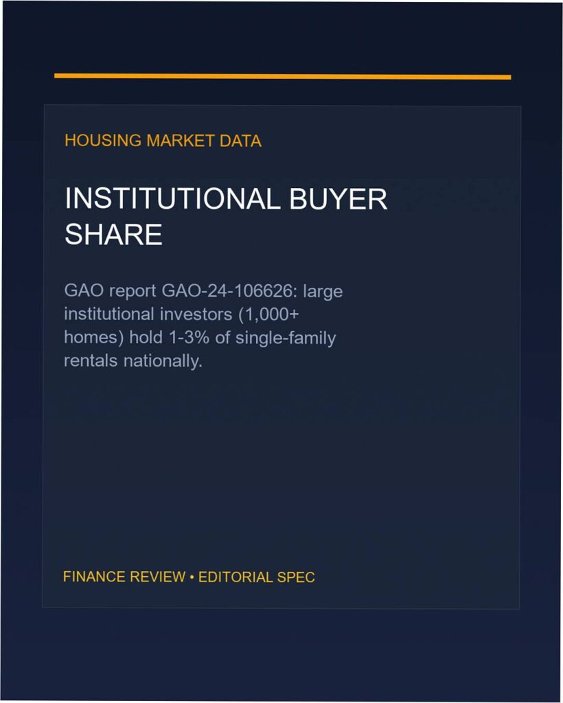 institutional investors single family homes gao