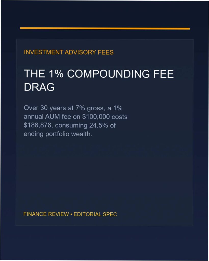 one percent advisor fee thirty year cost