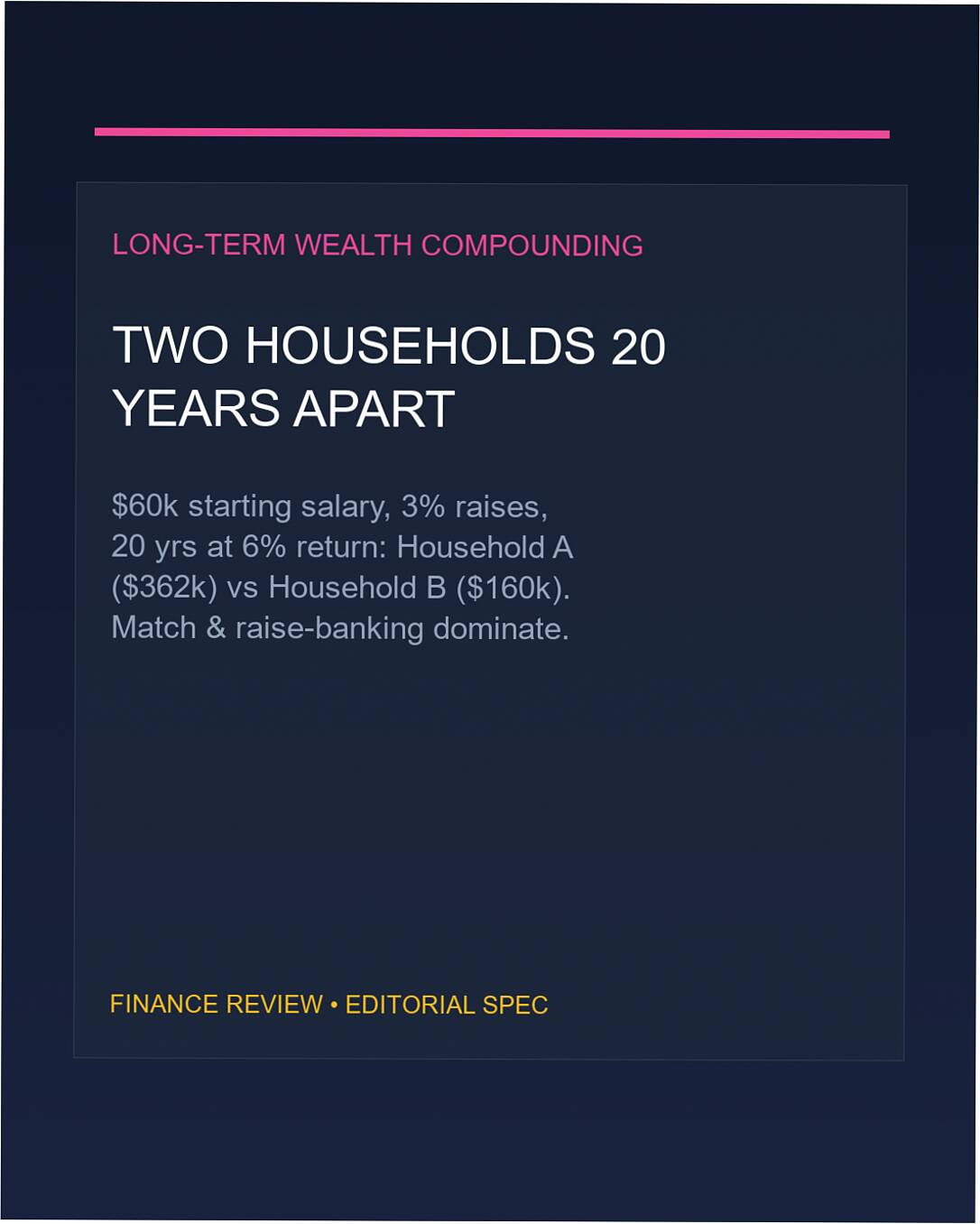 twenty year household wealth compounding model